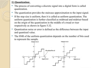 ANALOG COMMUNICATION -UNIT 5 Study material | PPTX