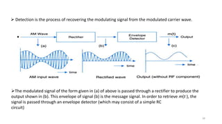 analog communication system for undergraduate .pdf