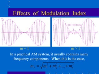 Analog communicationintroduction | PPT