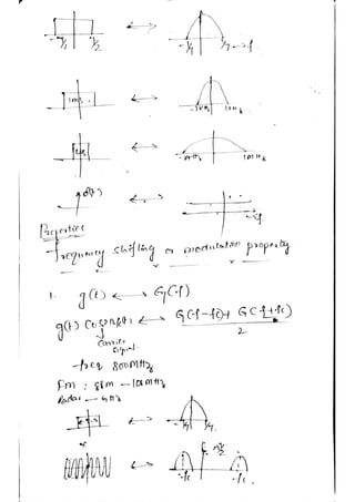 Analog communication notes | PDF
