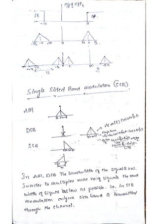 Analog communication notes | PDF