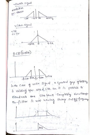 Analog communication notes | PDF