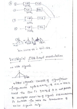 Analog communication notes | PDF