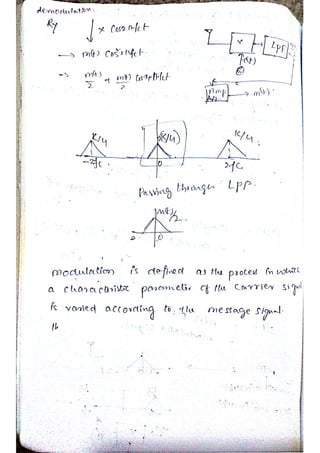 Analog Communication Notes Analog communication notes | PDF