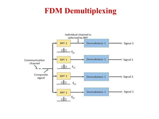 FDM Demultiplexing
 