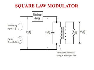 SQUARE LAW MODULATOR
 