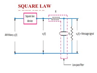 SQUARE LAW
DETECTOR
 