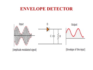 ENVELOPE DETECTOR
 