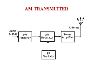 AM TRANSMITTER
 