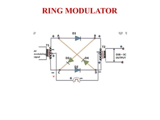 RING MODULATOR
 