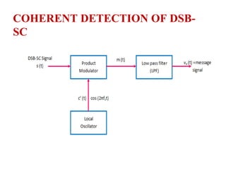 COHERENT DETECTION OF DSB-
SC
 