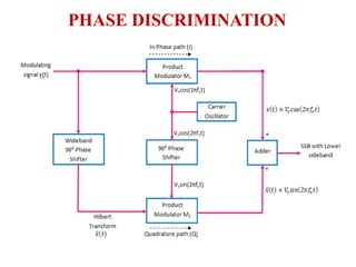 PHASE DISCRIMINATION
 