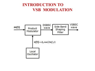 INTRODUCTION TO
VSB MODULATION
 