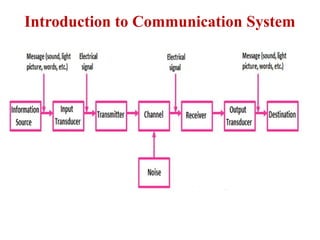 Introduction to Communication System
 