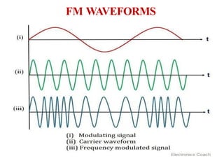 FM WAVEFORMS
 