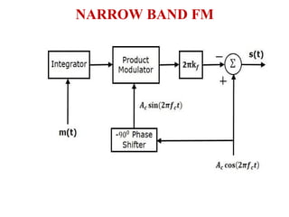 NARROW BAND FM
 