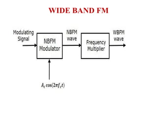 WIDE BAND FM
 