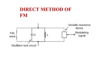 DIRECT METHOD OF
FM
 