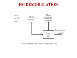 FM DEMODULATION
 