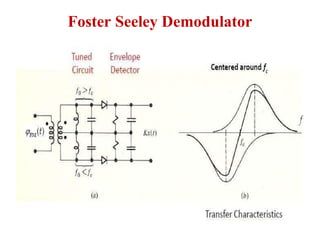 Foster Seeley Demodulator
 