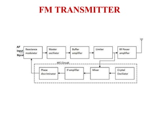 FM TRANSMITTER
 