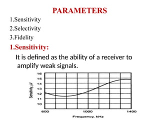 PARAMETERS
1.Sensitivity
2.Selectivity
3.Fidelity
1.Sensitivity:
It is defined as the ability of a receiver to
amplify weak signals.
 