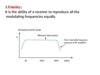 3.Fidelity:
It is the ability of a receiver to reproduce all the
modulating frequencies equally.
 