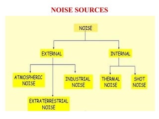 NOISE SOURCES
 