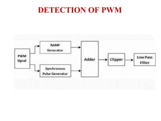 DETECTION OF PWM
 