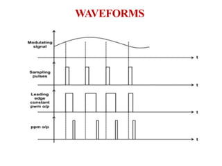 WAVEFORMS
 