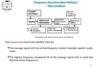 Two requirements have to be satisfied. They are
The message signal m(t) has no low-frequency content. Example: speech, audio,
music.
The highest frequency component W of the message signal m(t) is much less
than the carrier frequency fc
.
106
Frequency Discrimination Method /
Filter Method
 