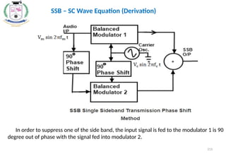 SSB – SC Wave Equation (Derivation)
In order to suppress one of the side band, the input signal is fed to the modulator 1 is 90
degree out of phase with the signal fed into modulator 2.
111
 