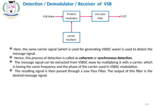Detection / Demodulator / Receiver of VSB
 Here, the same carrier signal (which is used for generating VSBSC wave) is used to detect the
message signal.
 Hence, this process of detection is called as coherent or synchronous detection.
 The message signal can be extracted from VSBSC wave by multiplying it with a carrier, which
is having the same frequency and the phase of the carrier used in VSBSC modulation.
 The resulting signal is then passed through a Low Pass Filter. The output of this filter is the
desired message signal.
124
 