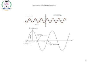 17
Parameters of an Analog signal/ waveform
 