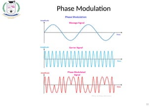 22
Phase Modulation
 