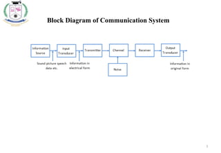 3
Block Diagram of Communication System
 