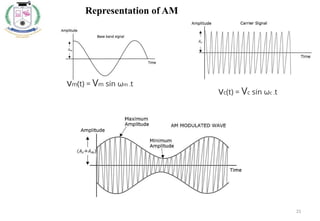 31
vm(t) = Vm sin ωm .t
vc(t) = Vc sin ωc .t
Representation of AM
 