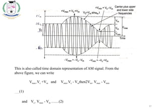 37
This is also called time domain representation of AM signal. From the
above figure, we can write
Vmax=Vc +Vm and Vmin=Vc - Vmthen2Vm= Vmax - Vmin
…….(1)
and Vc= Vmax - Vm ……(2)
 