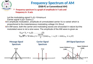 63
Let the modulating signal Vm(t) =Vmsinωmt
Carrier signal Vc(t)= Vcsinωct
In amplitude modulation, amplitude of unmodulated carrier Vc is varied which is
proportional to the instantaneous modulating voltage Vm Sinωt
In AM wave, both the carrier and modulating waves are sinusoidal in nature but the
modulated wave is not a sine wave. The amplitude of the AM wave is given as
VAM= Vc + vm(t) …………(3)
V
AMሺ
tሻ= Vcsinct +
maVc
2
[cos(m − c)𝑡− 𝑐
𝑜𝑠(m + c)𝑡]
Frequency Spectrum of AM
(DSB-FC or Conventional AM)
 Frequency spectrum is a graph of amplitude in Y axis and
frequency in X axis
Message Signal
Spectrum
Carrier Signal
Spectrum
AM Signal Spectrum
 