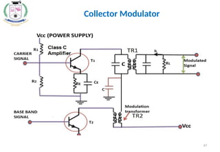 67
Collector Modulator
 