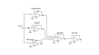Comprehensive Guide to Operational Amplifiers: Basics, Configurations ...