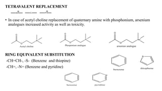 TETRAVALENT REPLACEMENT
• In case of acetyl choline replacement of quaternary amine with phosphonium, arsenium
analogues increased activity as well as toxicity.
RING EQUIVALENT SUBSTITUTION
-CH=CH-, -S- (Benzene and thiopine)
-CH=, -N= (Benzene and pyridine)
 