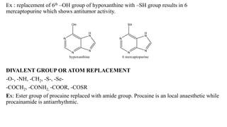 Ex : replacement of 6th –OH group of hypoxanthine with –SH group results in 6
mercaptopurine which shows antitumor activity.
DIVALENT GROUP OR ATOM REPLACEMENT
-O-, -NH, -CH2, -S-, -Se-
-COCH2, -CONH2, -COOR, -COSR
Ex: Ester group of procaine replaced with amide group. Procaine is an local anaesthetic while
procainamide is antiarrhythmic.
 