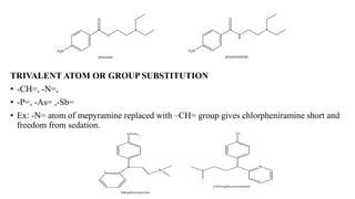 TRIVALENT ATOM OR GROUP SUBSTITUTION
• -CH=, -N=,
• -P=, -As= ,-Sb=
• Ex: -N= atom of mepyramine replaced with –CH= group gives chlorpheniramine short and
freedom from sedation.
 