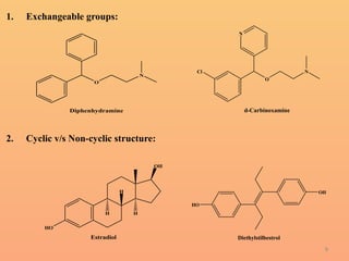 8
1. Exchangeable groups:
2. Cyclic v/s Non-cyclic structure:
N
O
Diphenhydramine
N
O
N
d-Carbinoxamine
Cl
HO
OH
H
H
H
Estradiol
OH
HO
Diethylstilbestrol
 