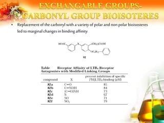 • Replacement of the carbonyl with a variety of polar and non polar bioisosteres
led to marginal changes in binding affinity
 