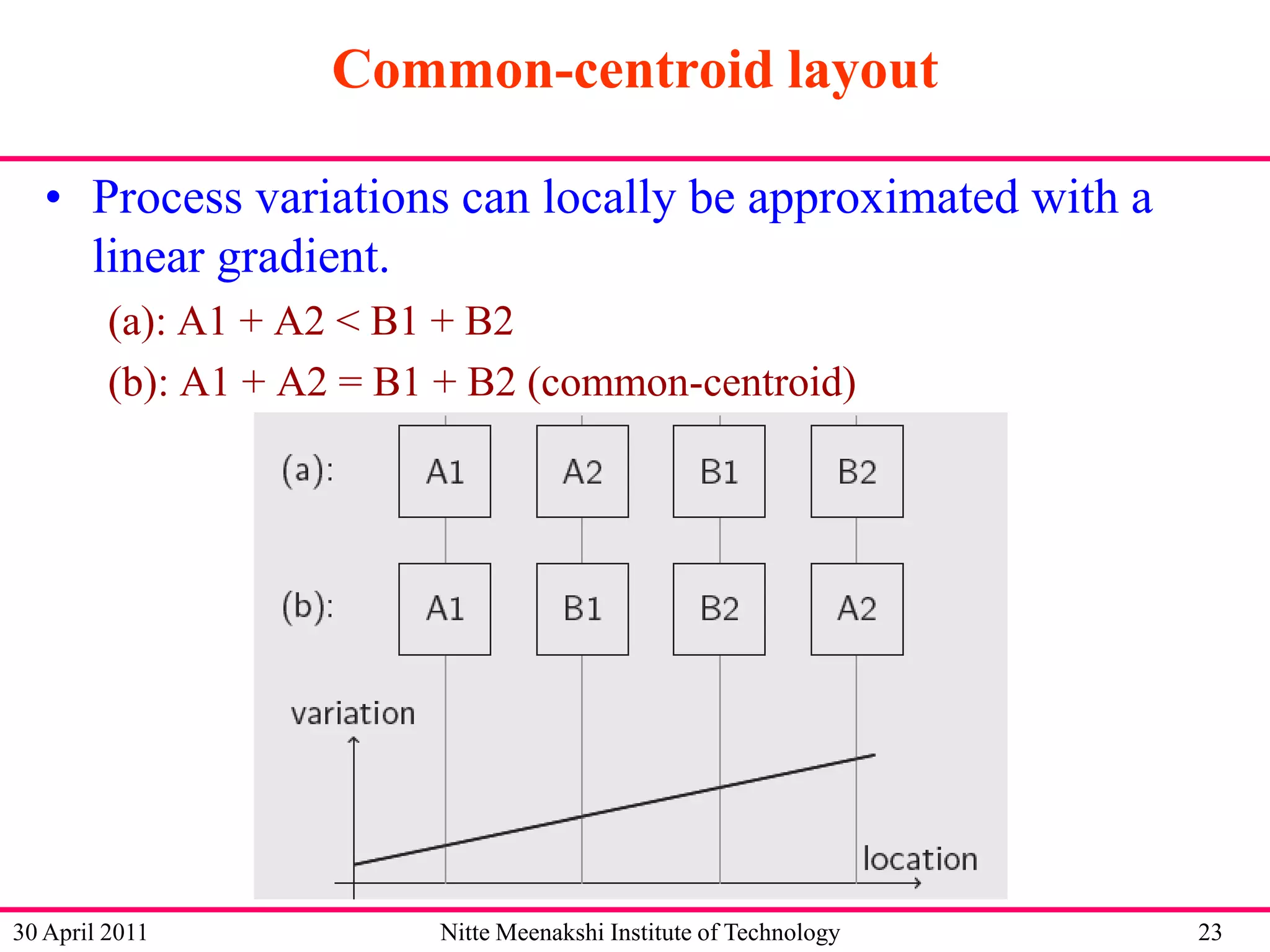 Common-centroid layout
• Process variations can locally be approximated with a
linear gradient.
(a): A1 + A2 < B1 + B2
(b): A1 + A2 = B1 + B2 (common-centroid)

30 April 2011

Nitte Meenakshi Institute of Technology

23

 