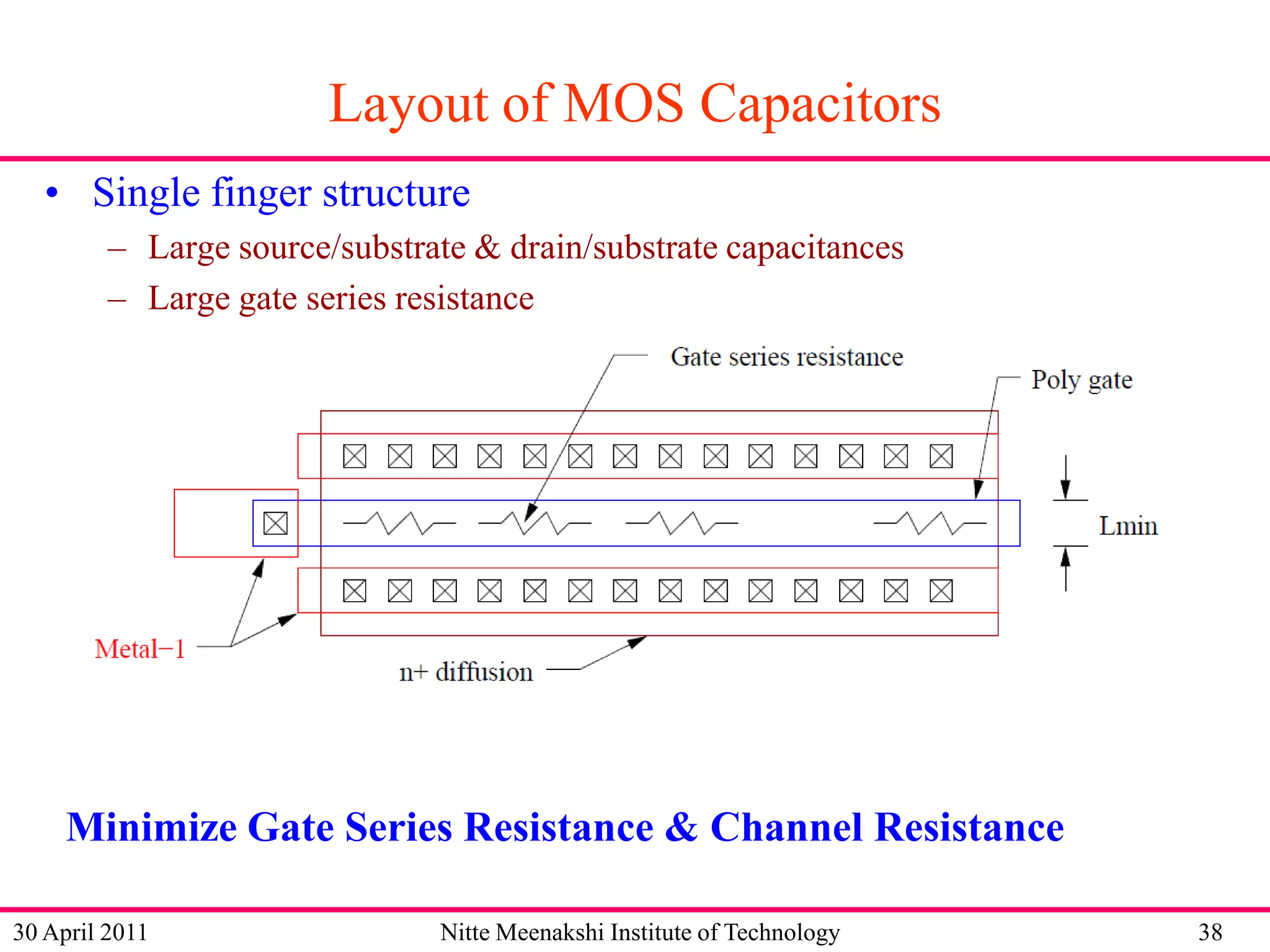 Layout of MOS Capacitors
• Single finger structure
– Large source/substrate & drain/substrate capacitances
– Large gate series resistance

Minimize Gate Series Resistance & Channel Resistance
30 April 2011

Nitte Meenakshi Institute of Technology

38

 