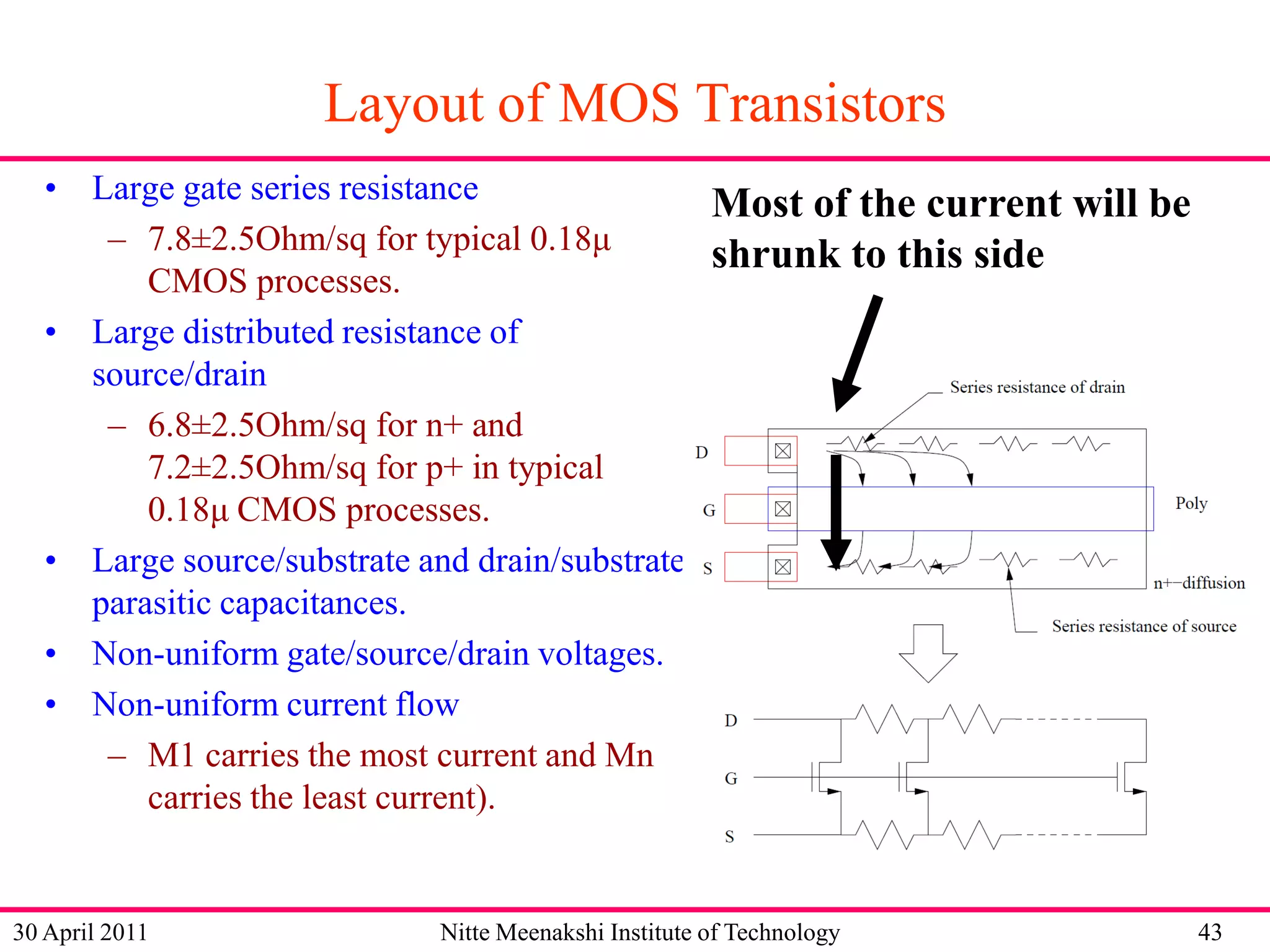 Layout of MOS Transistors
• Large gate series resistance
Most of the current will be
– 7.8±2.5Ohm/sq for typical 0.18μ
shrunk to this side
CMOS processes.
• Large distributed resistance of
source/drain
– 6.8±2.5Ohm/sq for n+ and
7.2±2.5Ohm/sq for p+ in typical
0.18μ CMOS processes.
• Large source/substrate and drain/substrate
parasitic capacitances.
• Non-uniform gate/source/drain voltages.
• Non-uniform current flow
– M1 carries the most current and Mn
carries the least current).

30 April 2011

Nitte Meenakshi Institute of Technology

43

 