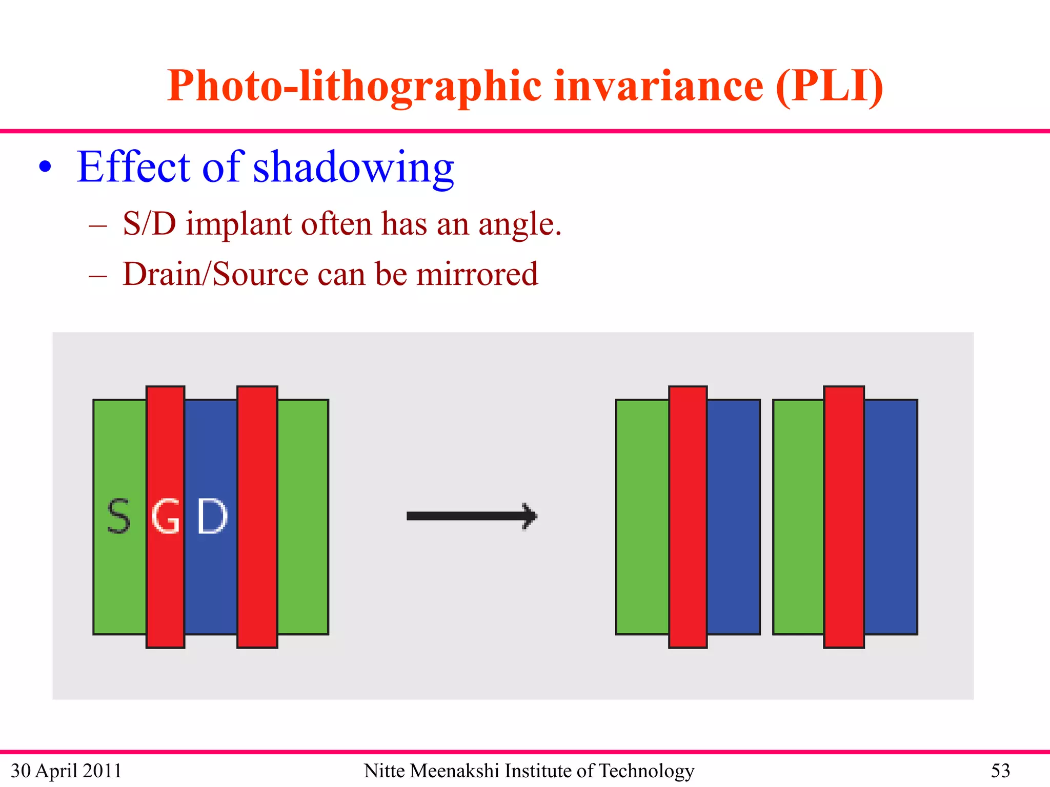 Photo-lithographic invariance (PLI)
• Effect of shadowing
– S/D implant often has an angle.
– Drain/Source can be mirrored

30 April 2011

Nitte Meenakshi Institute of Technology

53

 